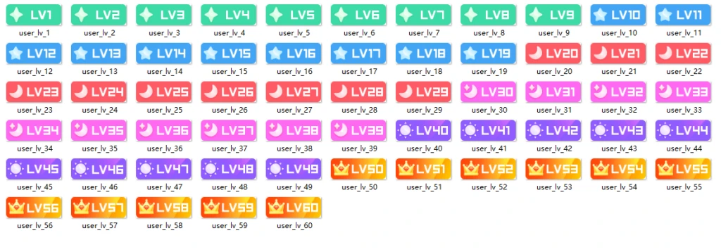 一到六十（1-60）等级图标子比主题美化-轻云博客